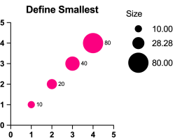 Define Smallest Size