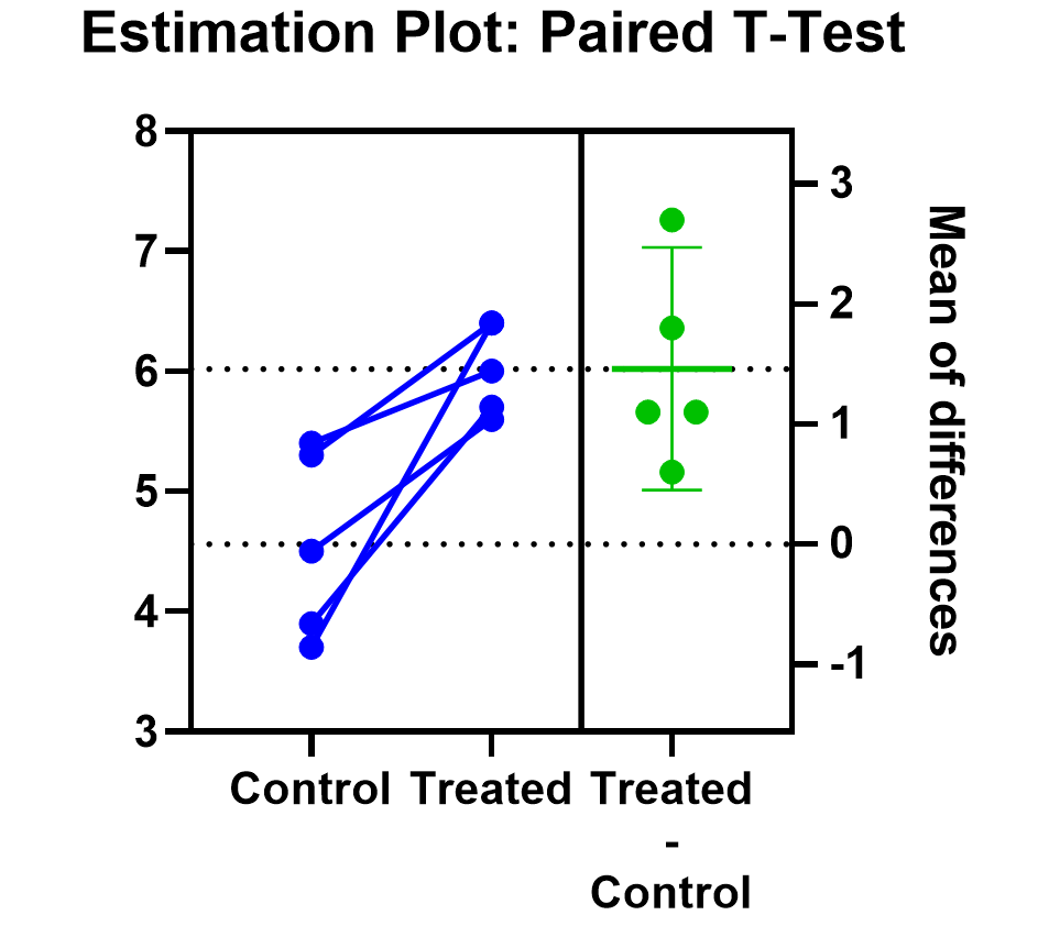 5B - estimation plot paired
