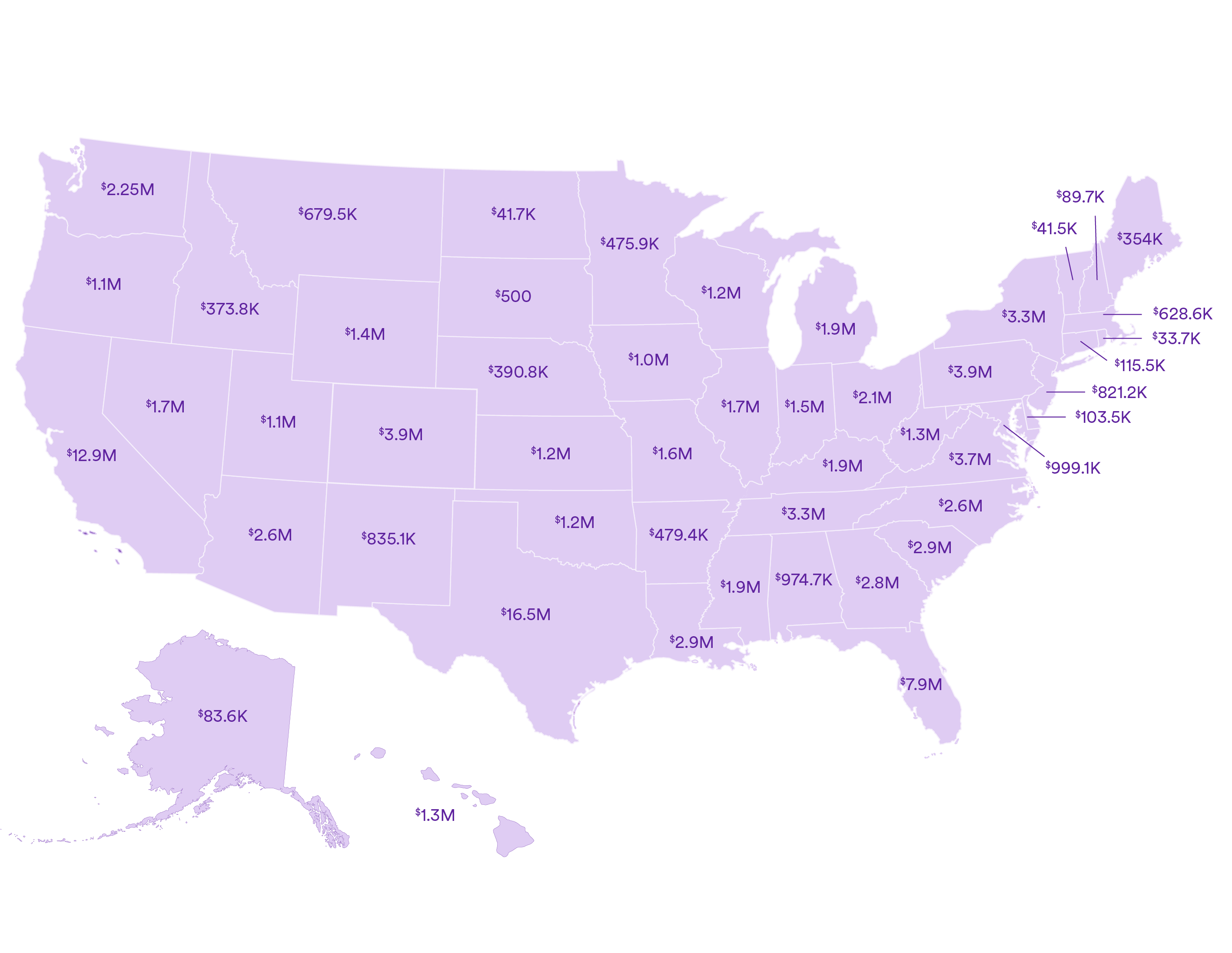 FY2020 - 2024 FYTD Grant Impact (As of October)