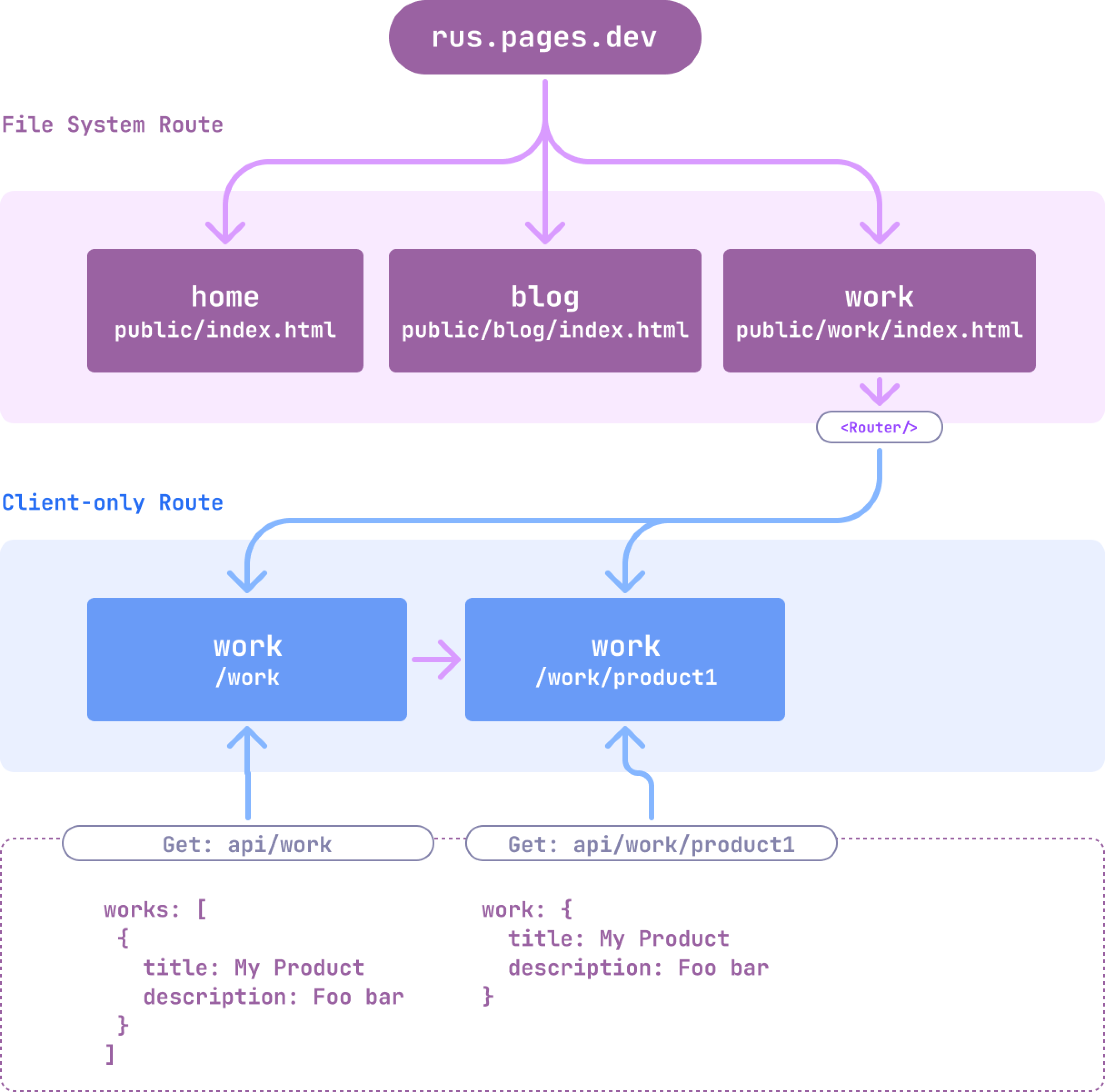 filesystemroute-muhrusdi