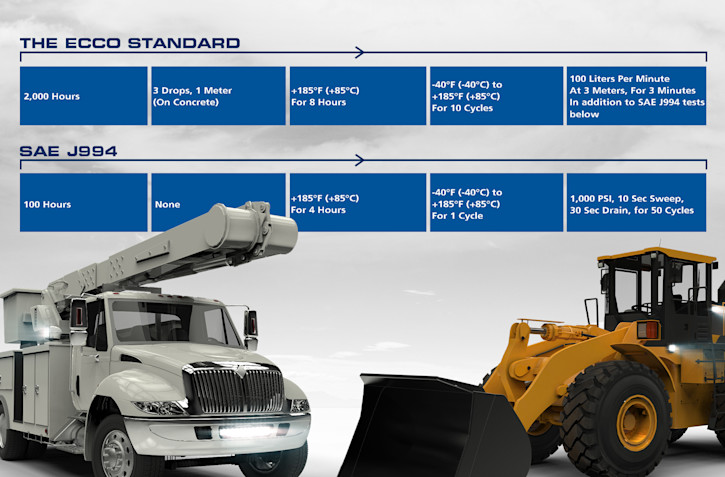 Tested To The ECCO Standard