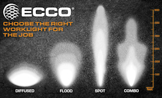 ECCO Launches New Line of Worklights & Utility Bars