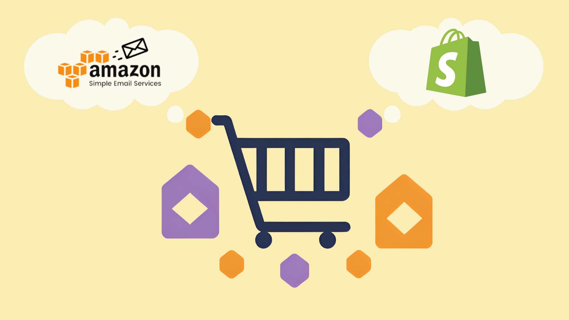 This image shows a stylized shopping cart and the logos of Amazon SES and Shopify. It is used to illustrate the article “Enhancing E-Commerce Communication: How to Integrate AWS SES with Shopify”.