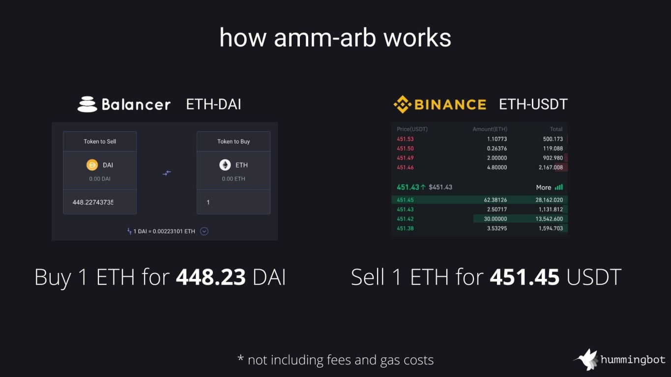 Introducing the new Balancer connector and arbitrage ...