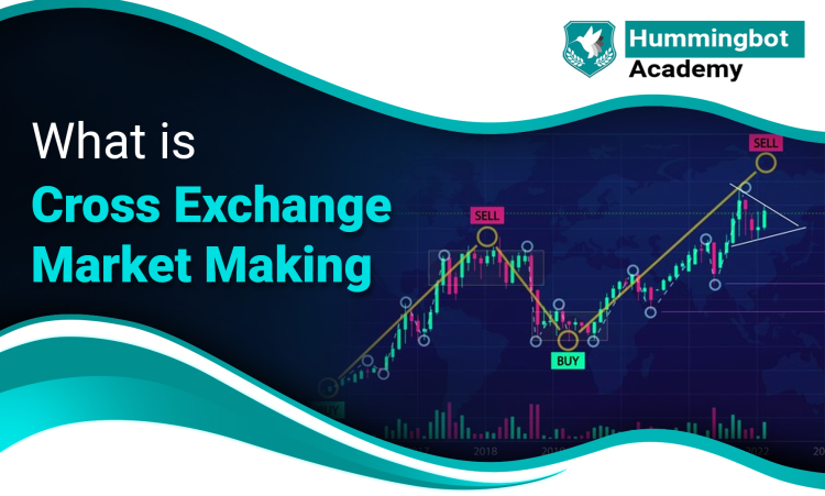 What is Cross Exchange Market Making