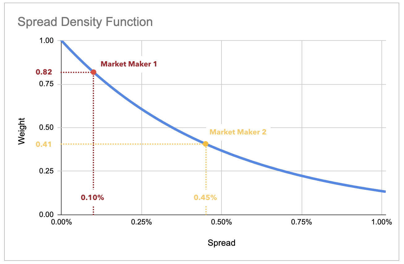 spread-density-function-graph