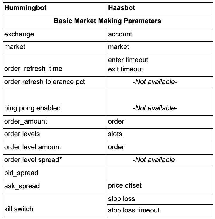 market-making-features