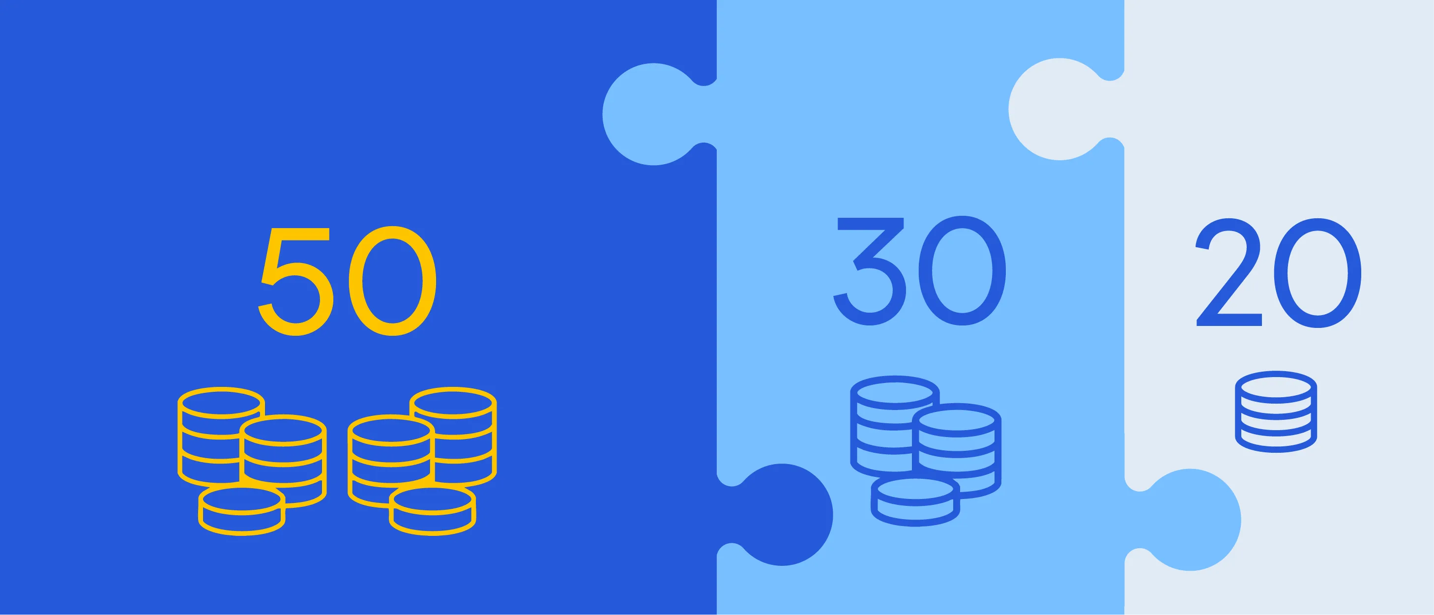 50-30-20 Budget rules