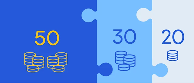 50-30-20 Budget rules