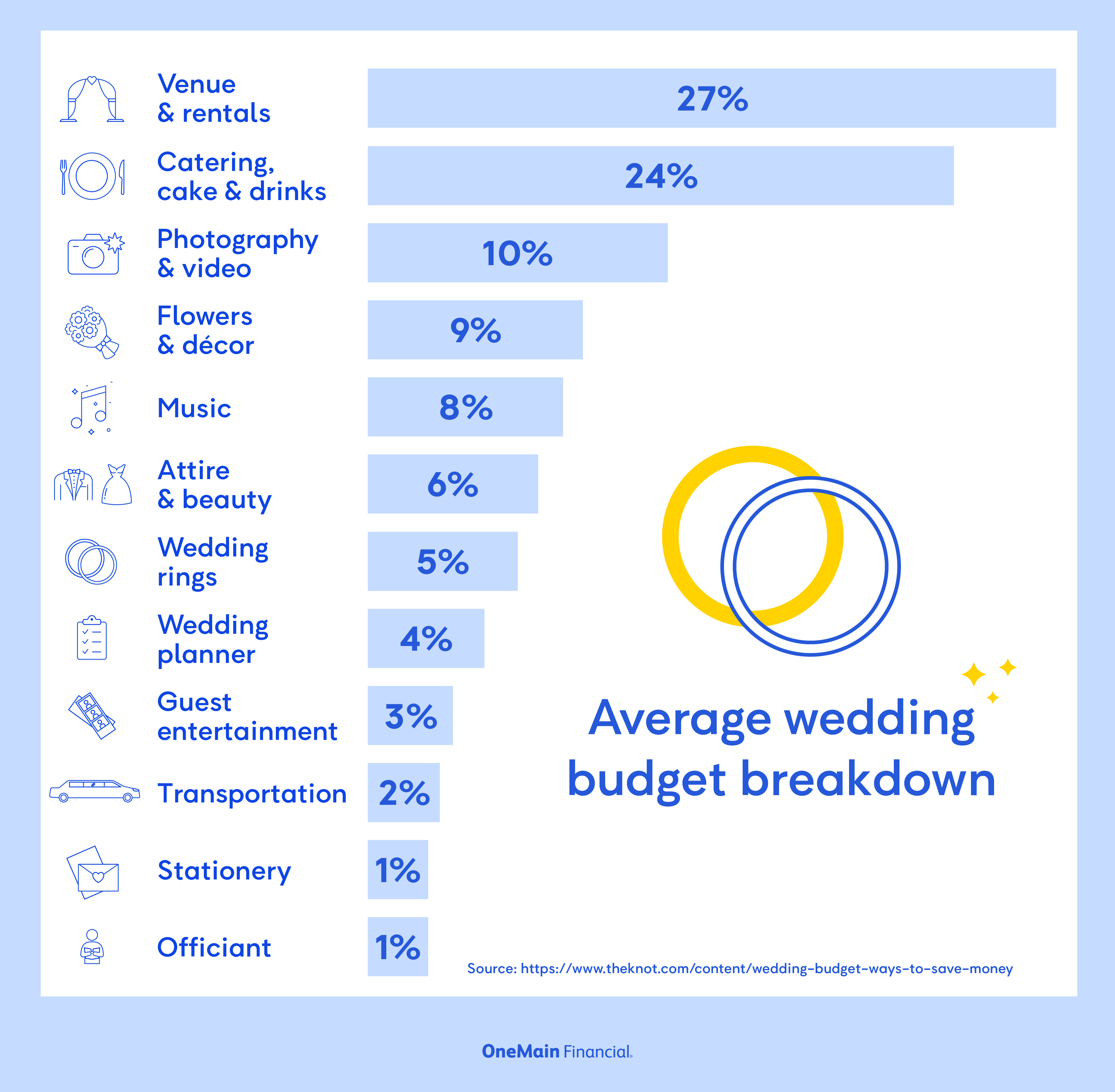826750 SEO Rich Media How Much Does the Average Wedding Cost .wedding.chart.V9