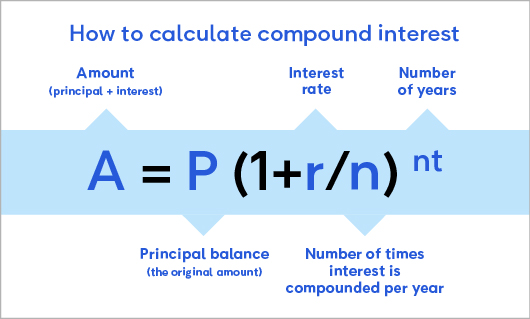 Compound-Interest-Infographic