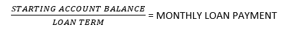 Precomputed loan interest formula