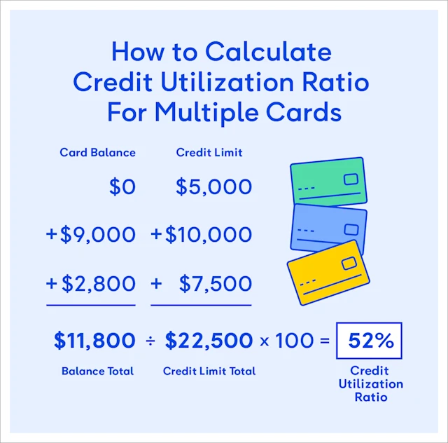 How to calculate credit utilization ratio for multiple cards