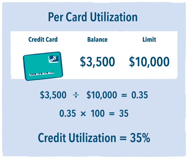How Does Credit Utilization Work?