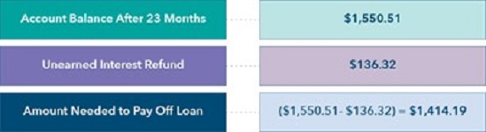 Precomputed loans chart