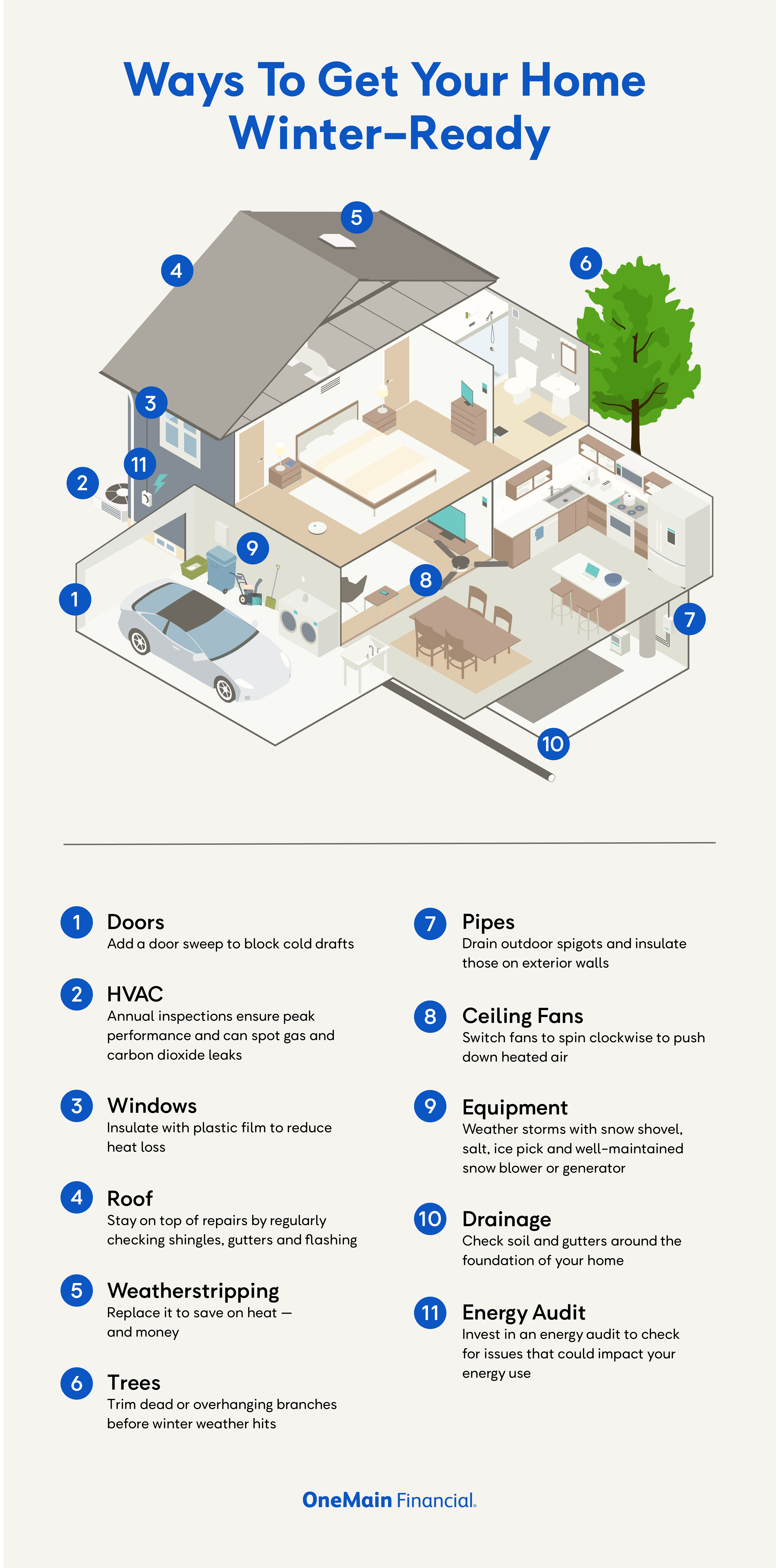 Infographic