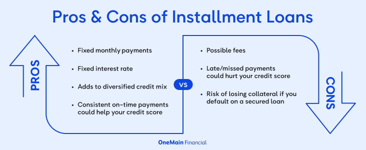 Pros & Cons of Installment Loans-Infographic