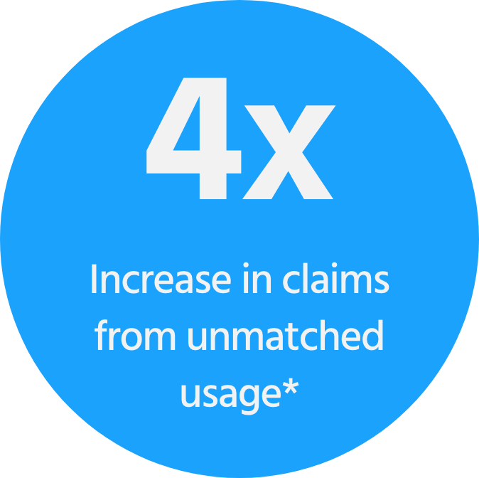 YouTube Unmatched: Top Five Publisher