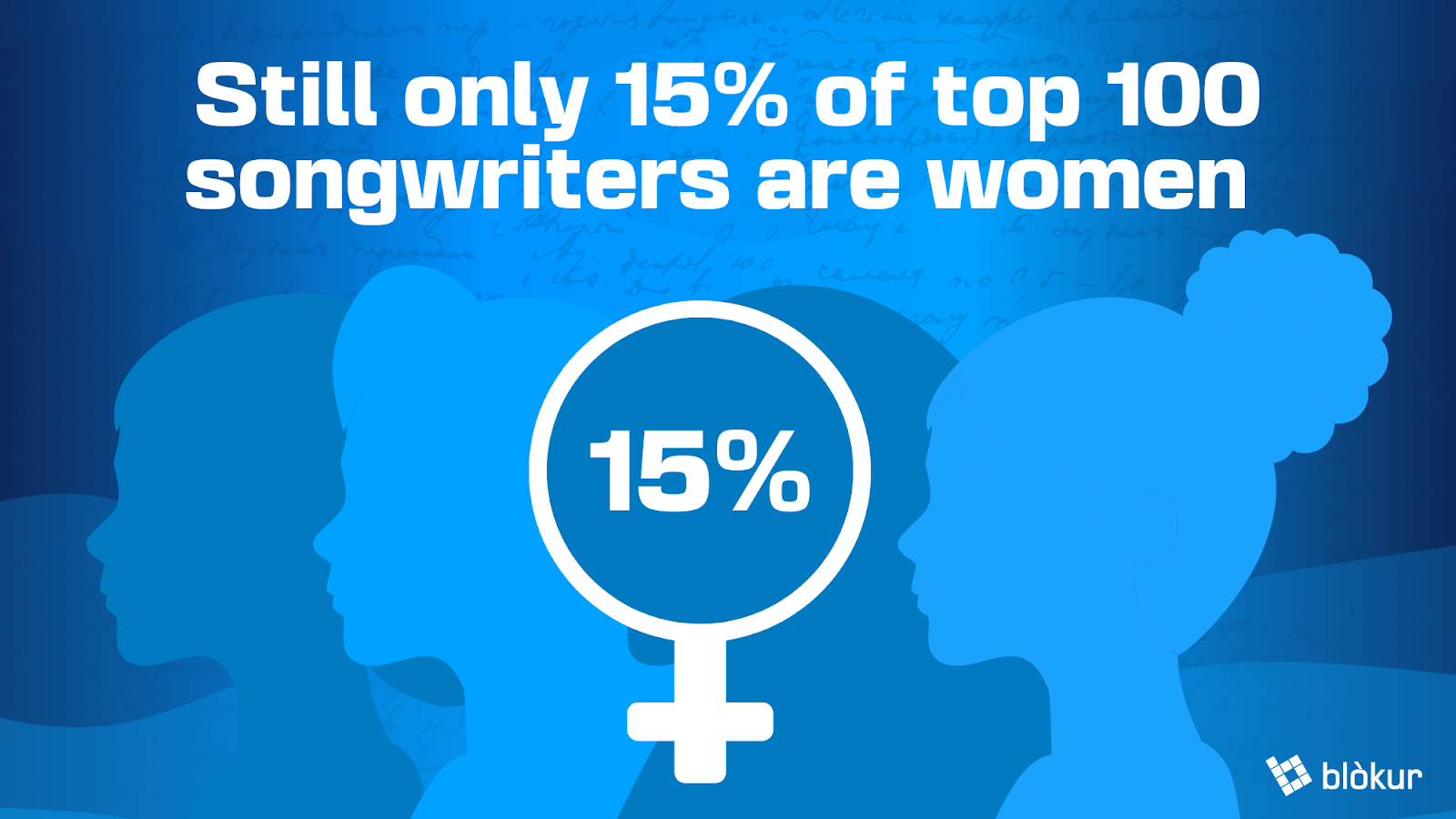 In 2022, just 15% of the top 100 songwriters were women