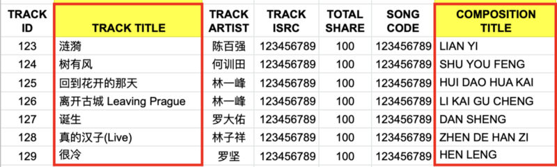 Blokur Database Example