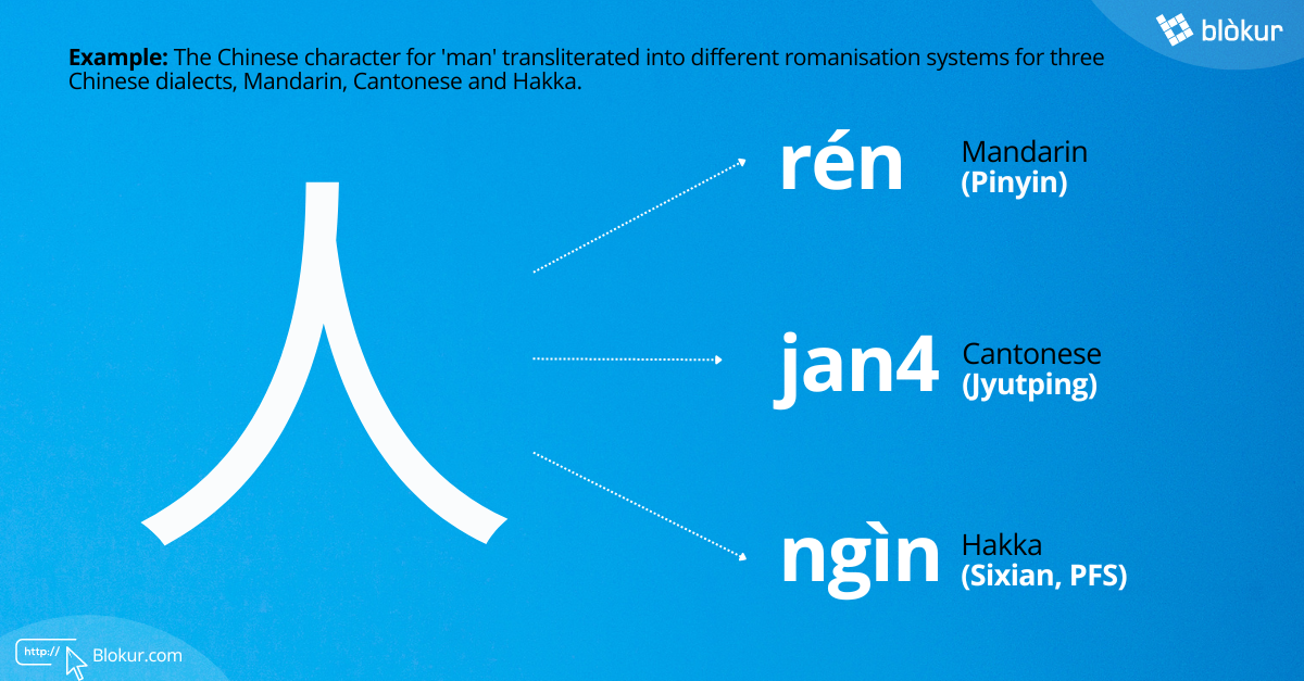 2023 BlogGraphic Pinyin - jyutping to English examples