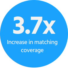 Usage Matching: Global Social Network