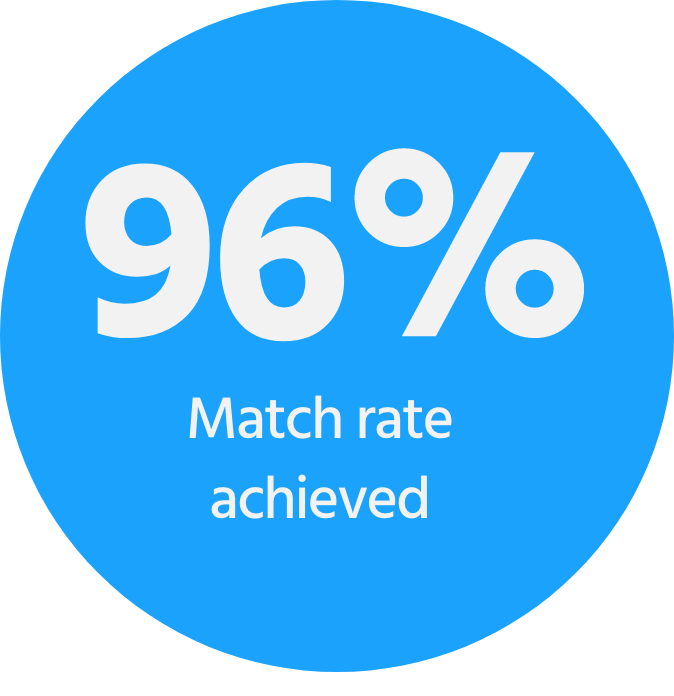 Identifying Publishing Data: Major Record Company