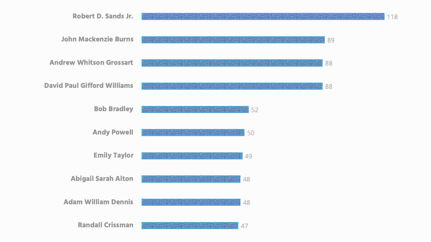 Top ten writers of Christmas songs