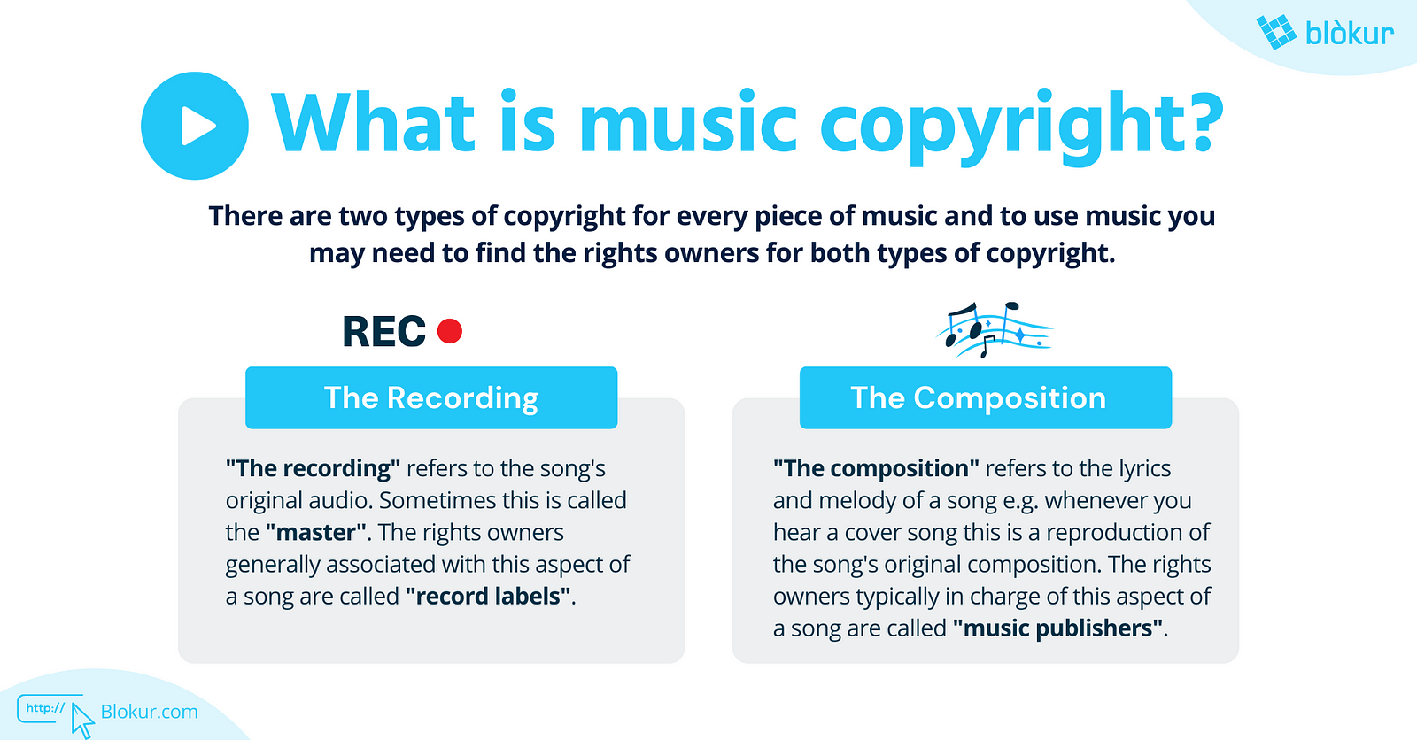 what is music copyright