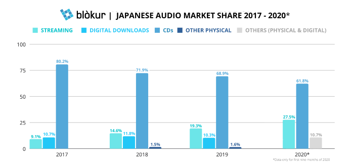 Blokur japanese market graph