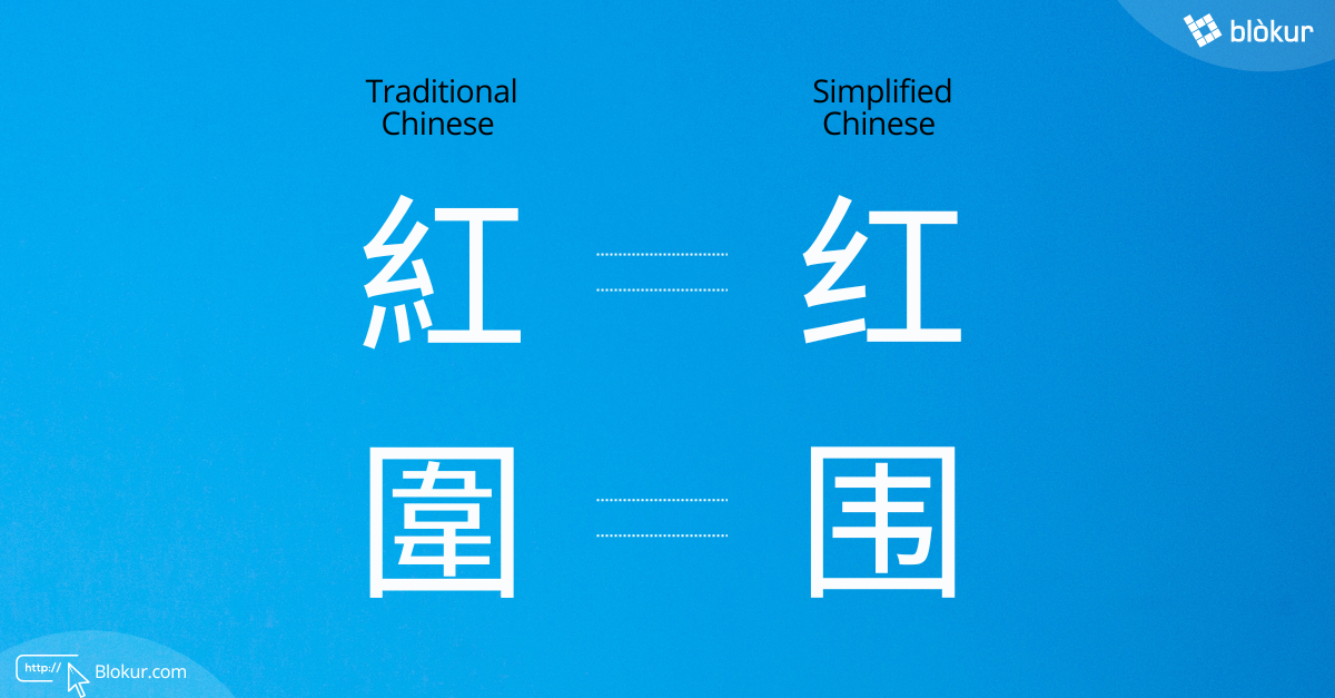 2023 BlogGraphic Red and Surround in Chinese Characters