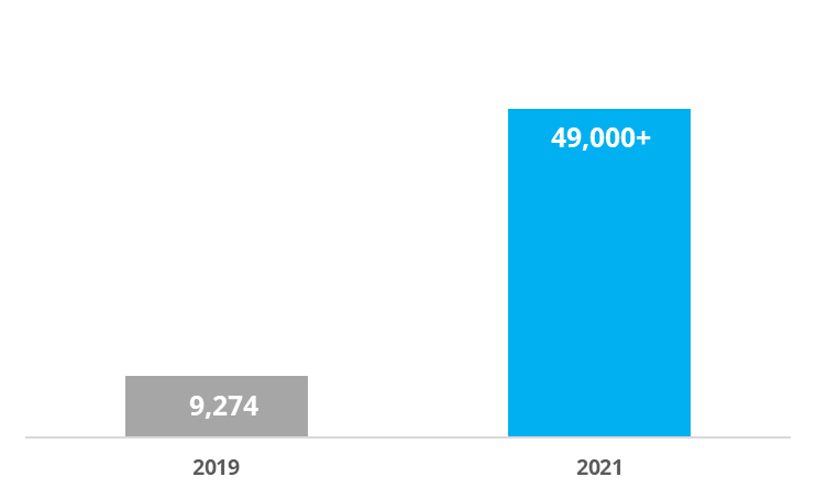 Christmas Song Graph