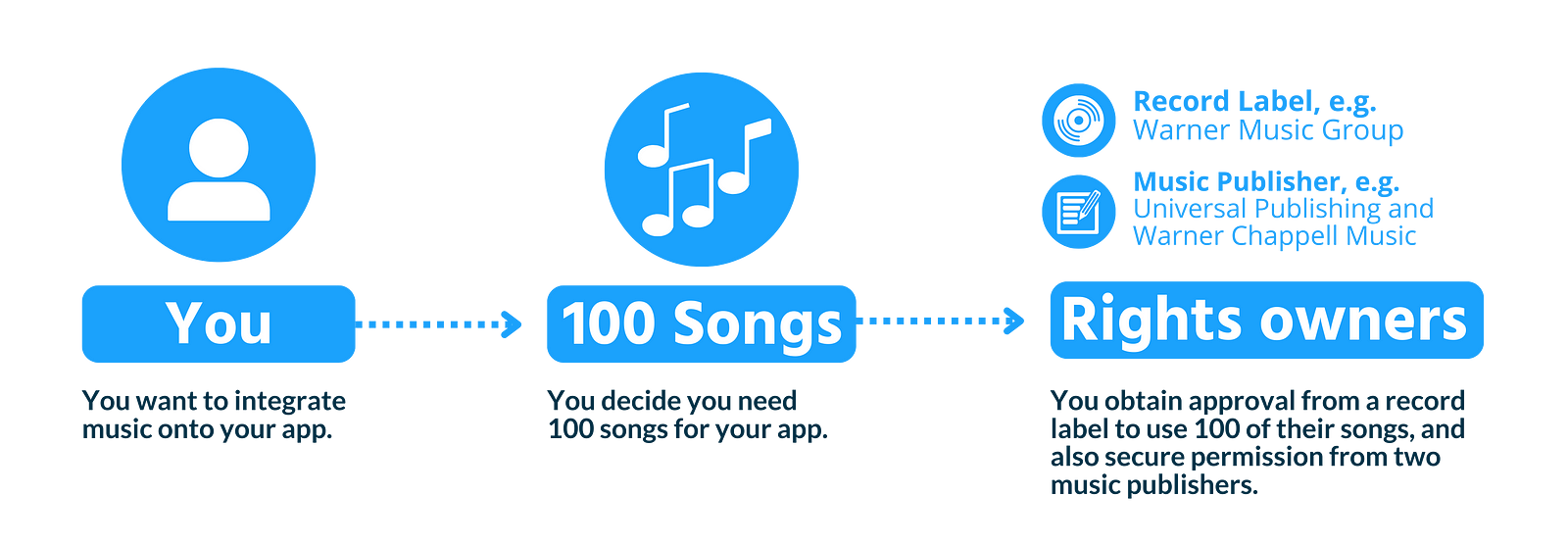 song filtering - what songs do your licences cover example