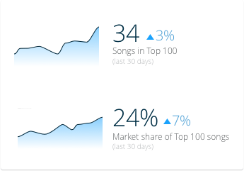 Blokur insights