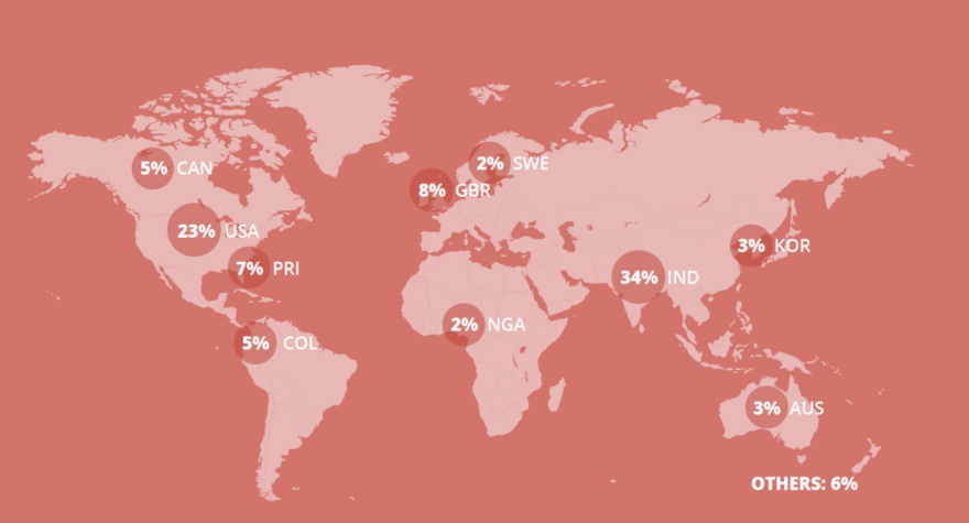 YouTube top 100 songwriters 2021