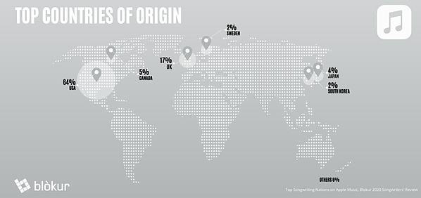 top countries of origin for songwriters apple music map 
