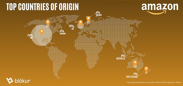 countries of origin top songwriters Amazon Music