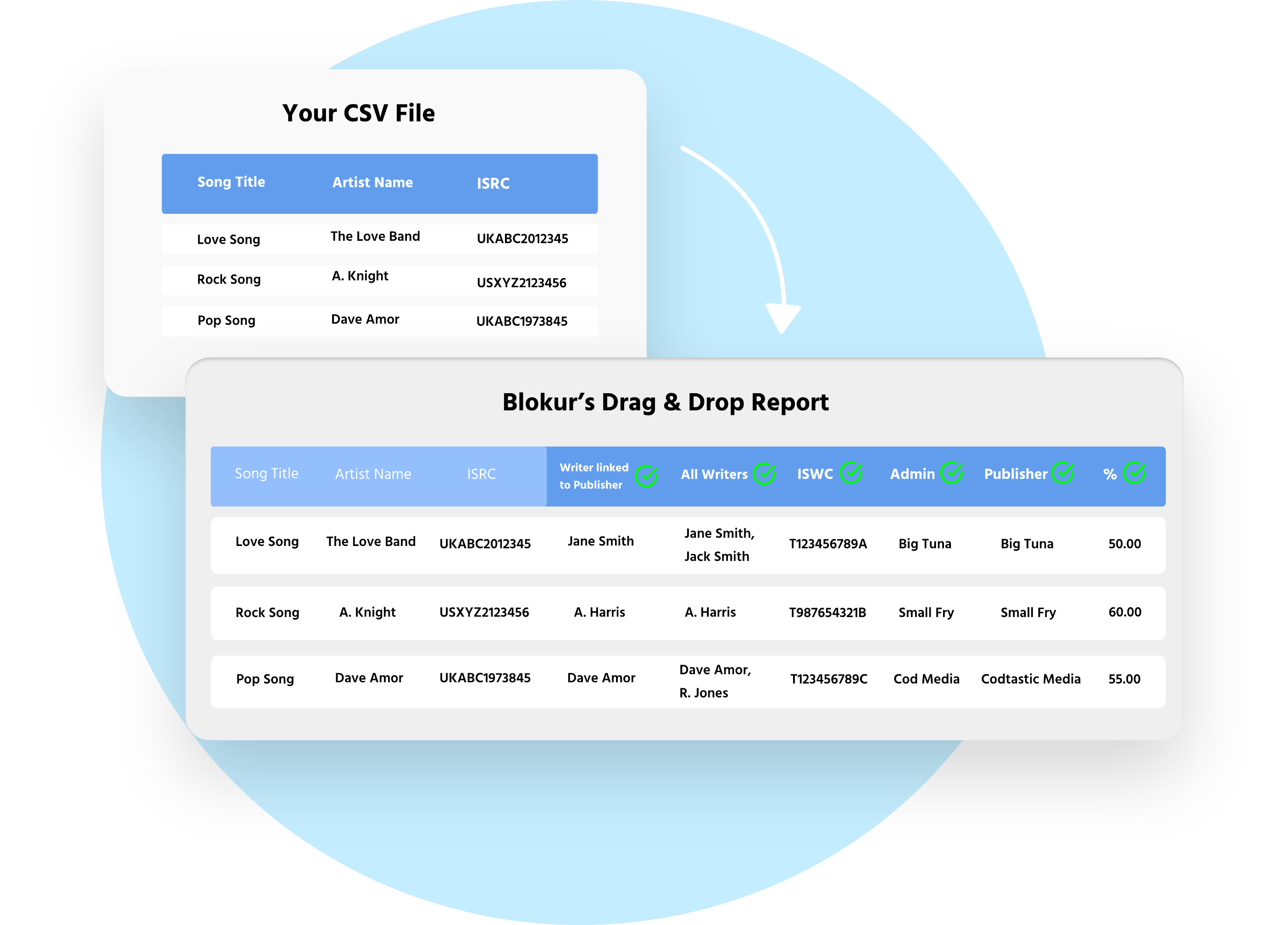 Save time on searching for music rights