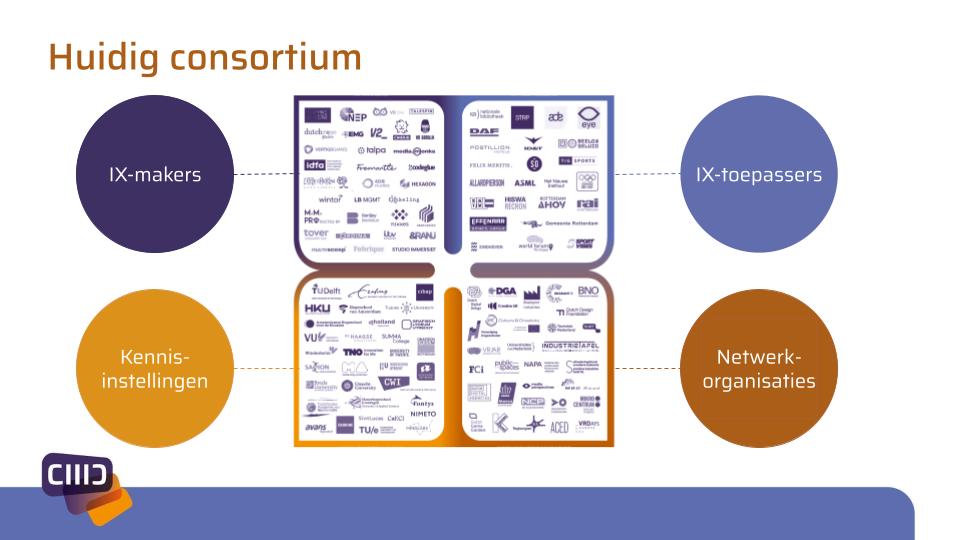 Huidig consortium