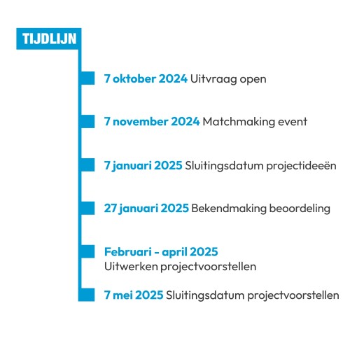 OKT-Tijdlijn v2