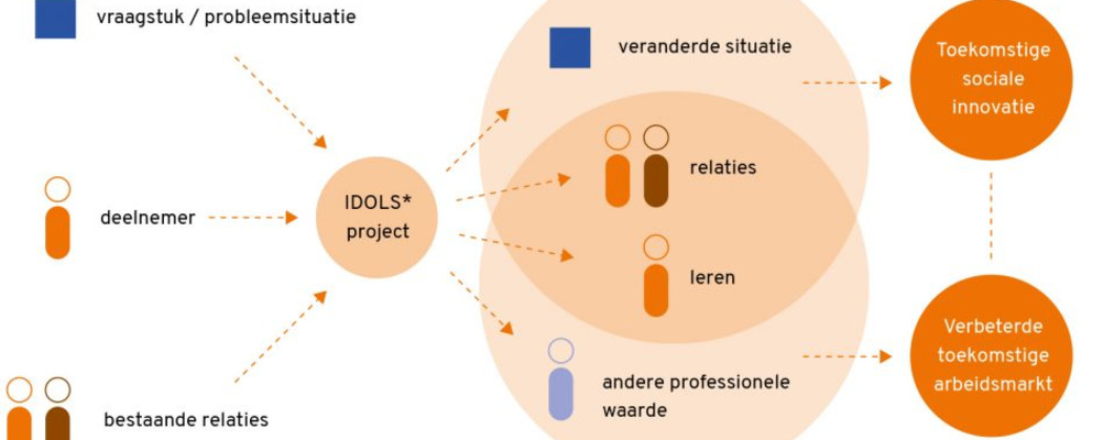 IDOLS-Onderzoeksrapportage-16-950x500