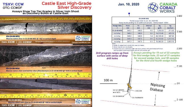 castle east high grade graphic