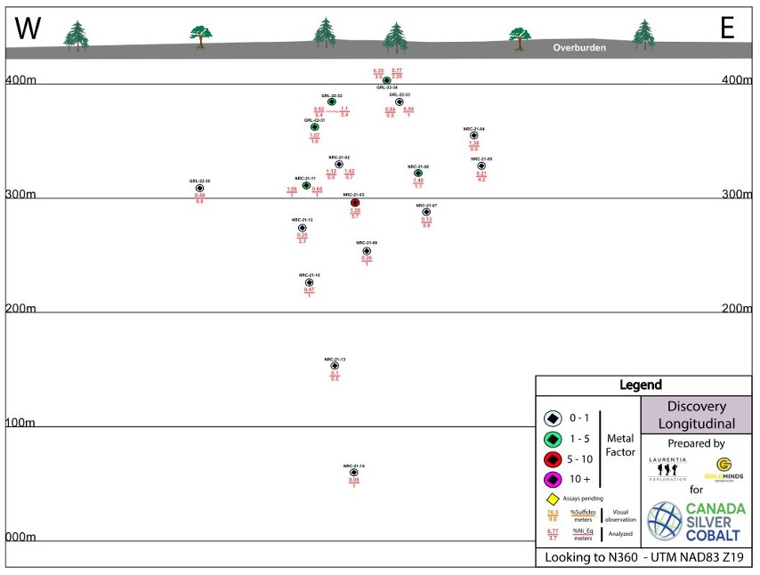 figure2