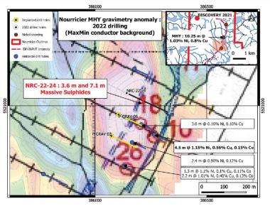 Massive Sulphide Zone Intersected with Nickel, Copper, and Cobalt