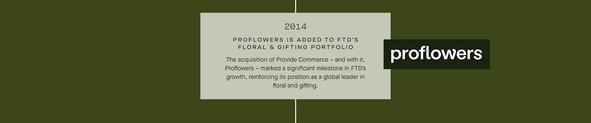 FTD Timeline - 2014: Proflowers is added to FTD's floral and gifting portfolio. 