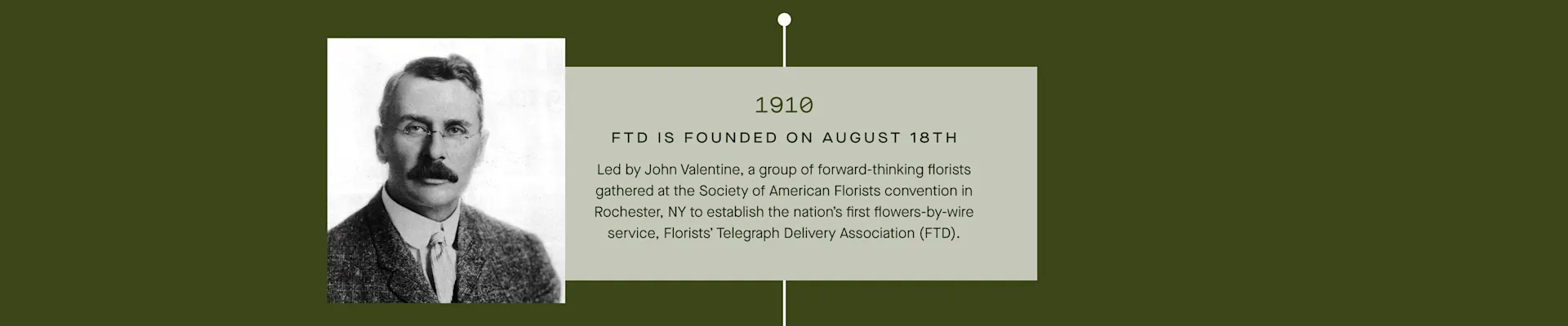 FTD Timeline - 1910: A group of forward-thinking florists establish the nation's first flowers-by-wire service - Florists' Telegraph Delivery Association (FTD)