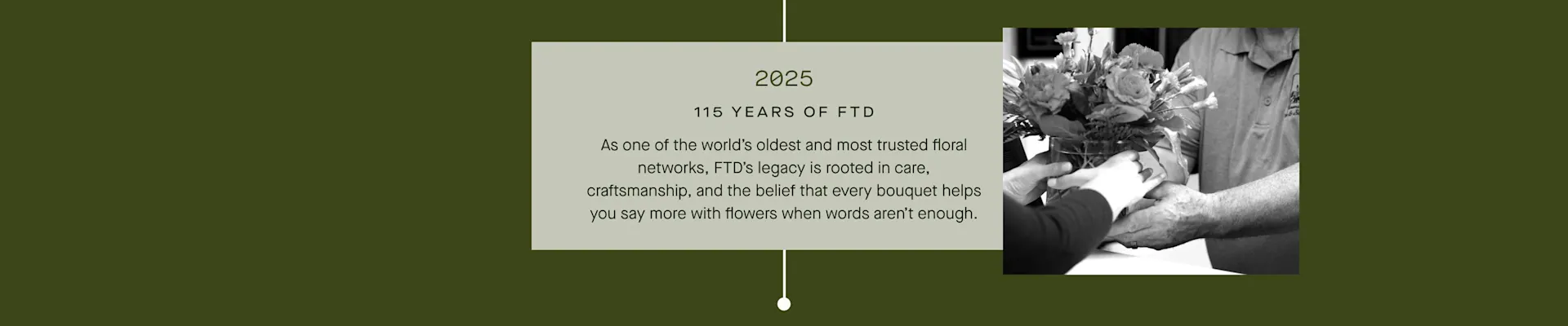 FTD Timeline - 2025: FTD celebrates its 115th anniversary.