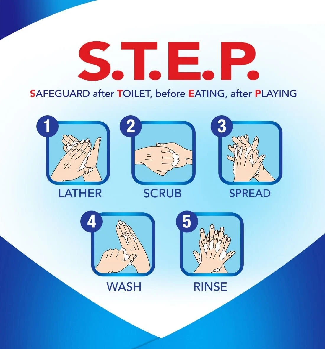Learn the STEP - Easy Handwashing Skills That Kill Germs!