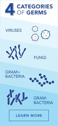 DT ADP Promos 4CategoriesOfGerms