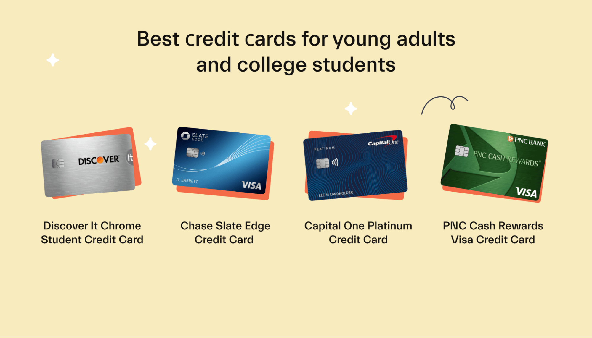 foretrækkes Gå op Vestlig The Best Credit Cards for Young Adults